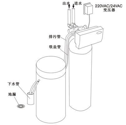 億家凈水_SHUI.CN