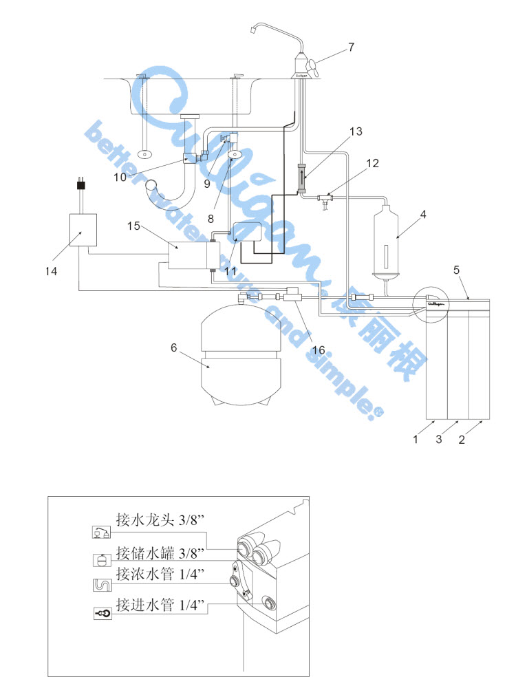 億家凈水_SHUI.CN