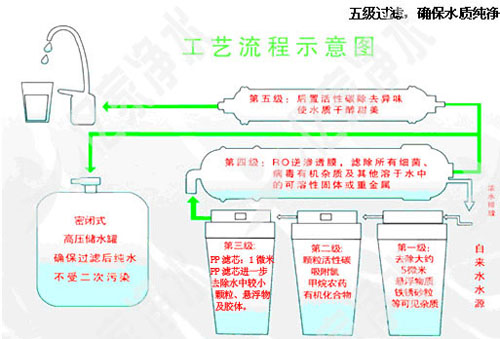 億家凈水_SHUI.CN