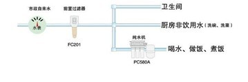 億家凈水_SHUI.CN