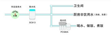 億家凈水_SHUI.CN