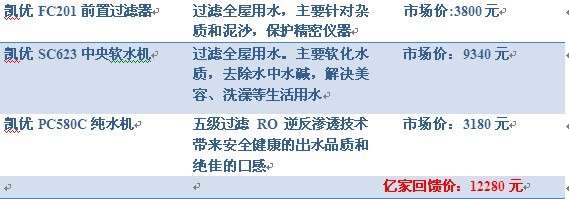 億家凈水_SHUI.CN