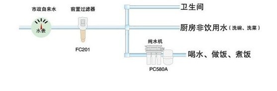 億家凈水_SHUI.CN