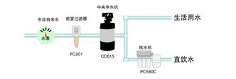 億家凈水_SHUI.CN