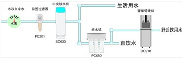 億家凈水_SHUI.CN