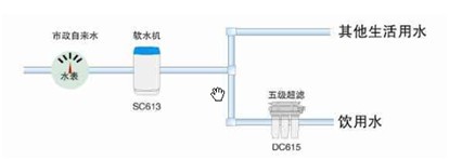 億家凈水_SHUI.CN