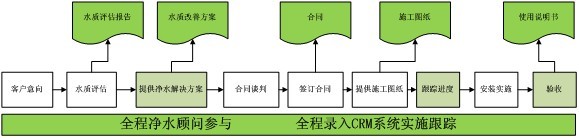 億家凈水_SHUI.CN