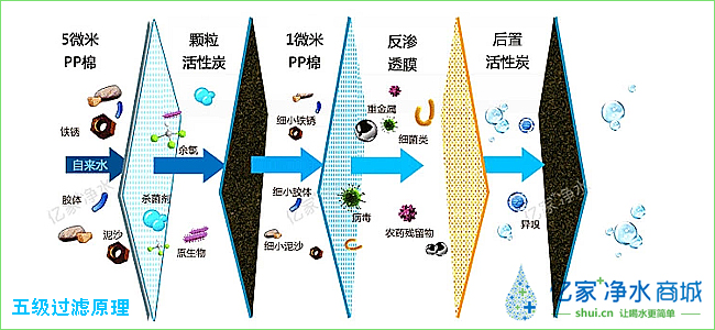 億家凈水_SHUI.CN