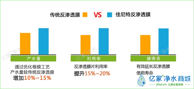 億家凈水_SHUI.CN