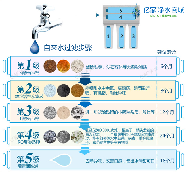 億家凈水_SHUI.CN