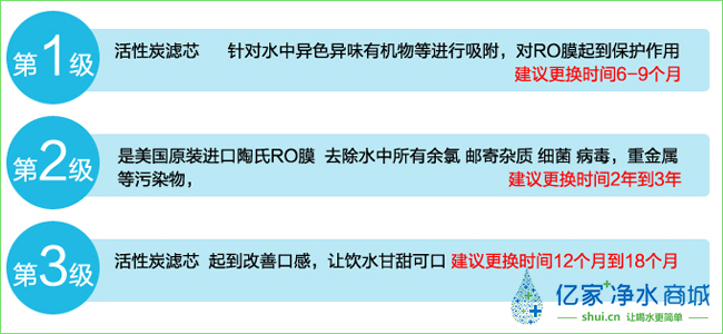 億家凈水_SHUI.CN
