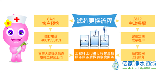億家凈水_SHUI.CN
