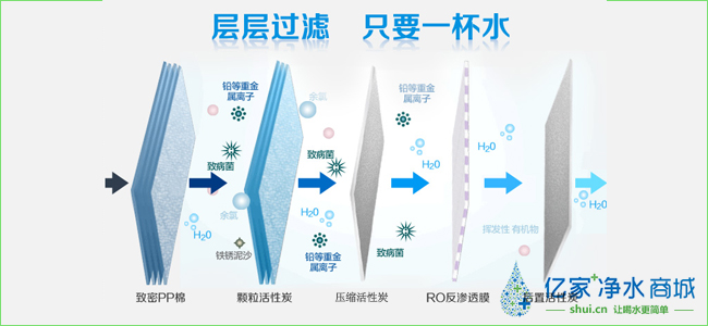 億家凈水_SHUI.CN