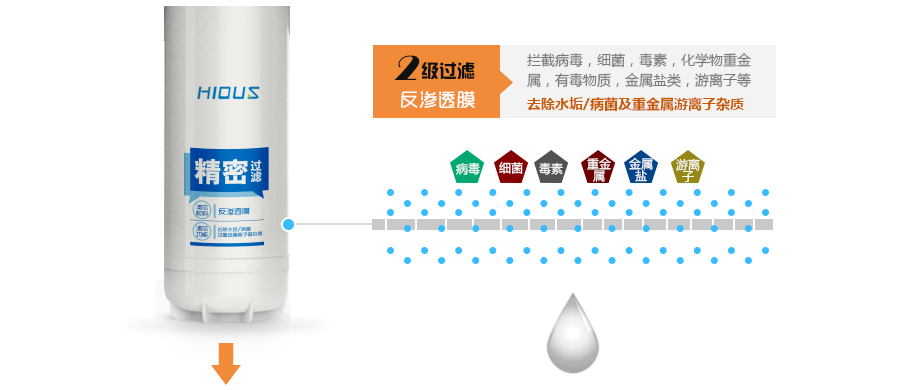 億家凈水_SHUI.CN