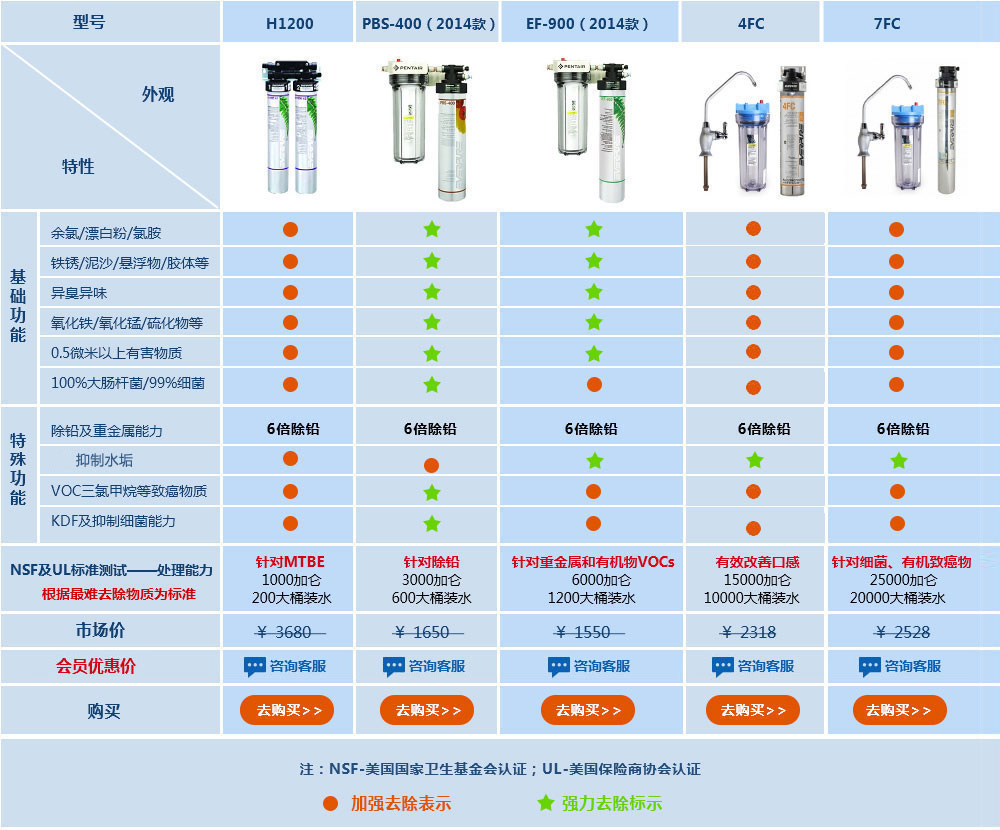 億家凈水_SHUI.CN