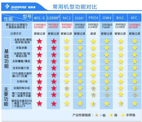 億家凈水_SHUI.CN