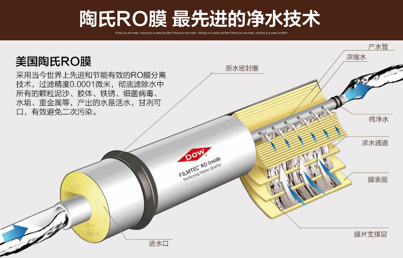 億家凈水供銷平臺批發(fā)售賣—美國進(jìn)口陶氏RO膜
