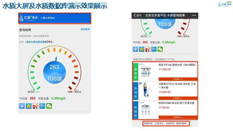 億家凈水_SHUI.CN