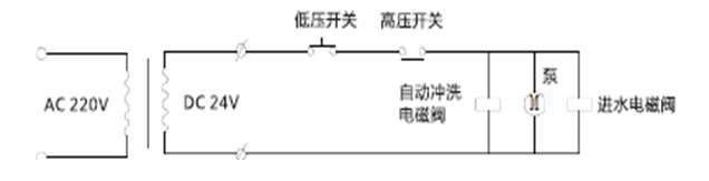 億家凈水_SHUI.CN