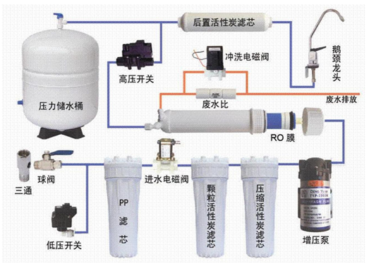 億家凈水_SHUI.CN