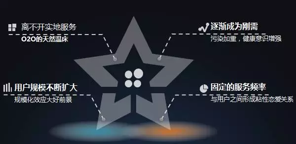 億家凈水副總裁許晨：構建基于服務優勢的O2O模式 回歸客戶需求