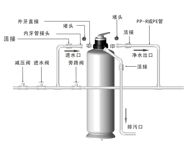 億家凈水_SHUI.CN