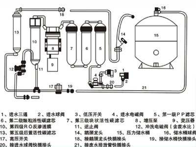 億家凈水_SHUI.CN