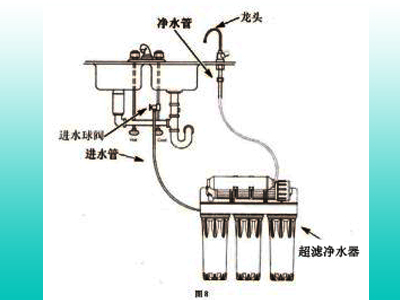 億家凈水_SHUI.CN