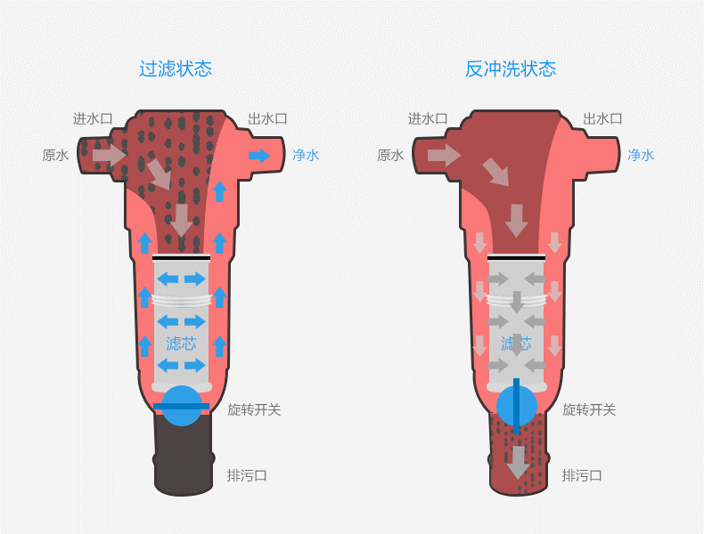 億家凈水_SHUI.CN