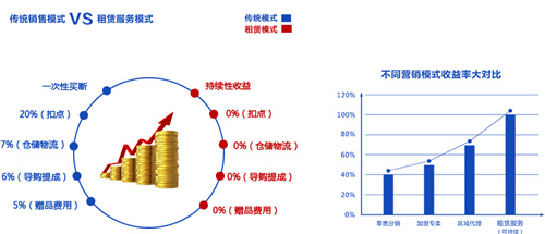 億家凈水_SHUI.CN
