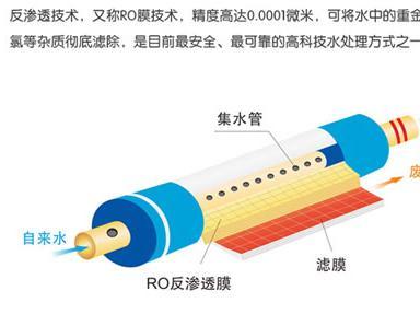 億家凈水_SHUI.CN