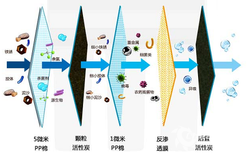 億家凈水_SHUI.CN