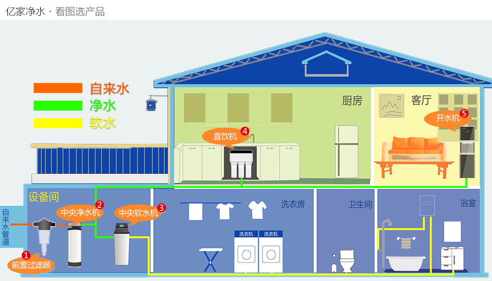 億家凈水_SHUI.CN