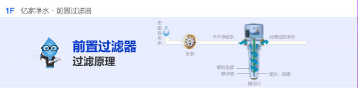 億家凈水_SHUI.CN
