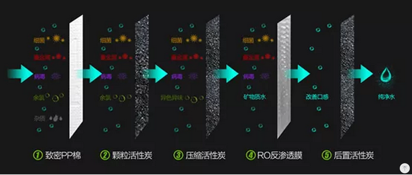 億家凈水_SHUI.CN