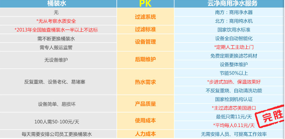 億家凈水_SHUI.CN