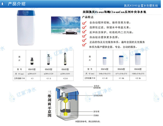 億家凈水_SHUI.CN