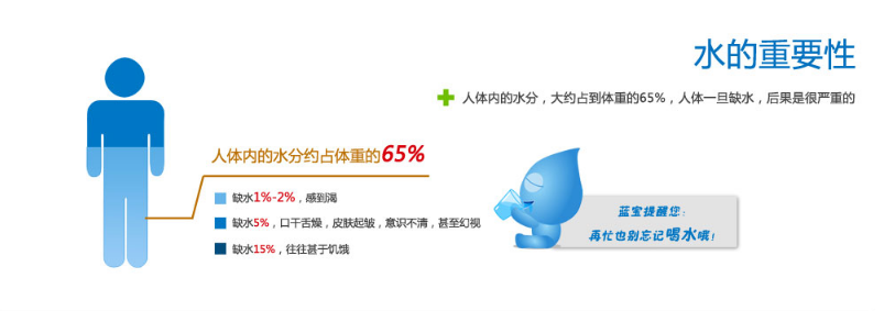 億家凈水_SHUI.CN