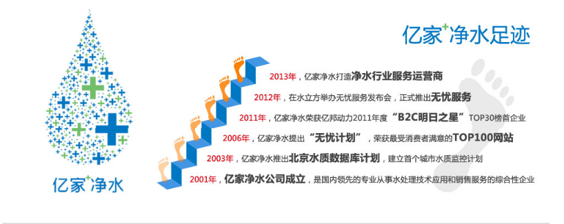 億家凈水_SHUI.CN