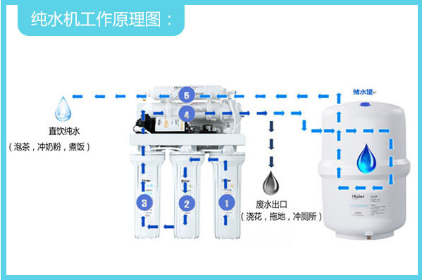 億家凈水_SHUI.CN