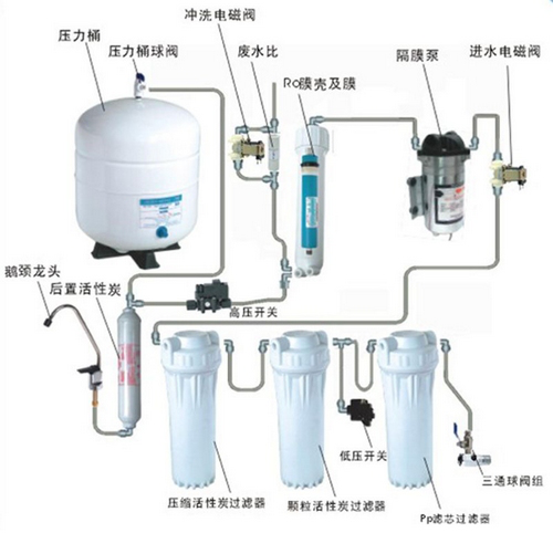 億家凈水_SHUI.CN