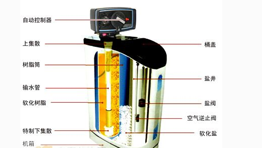億家凈水_SHUI.CN