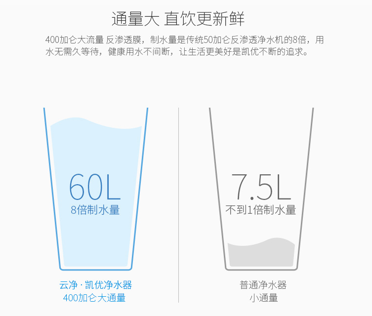 億家凈水_SHUI.CN