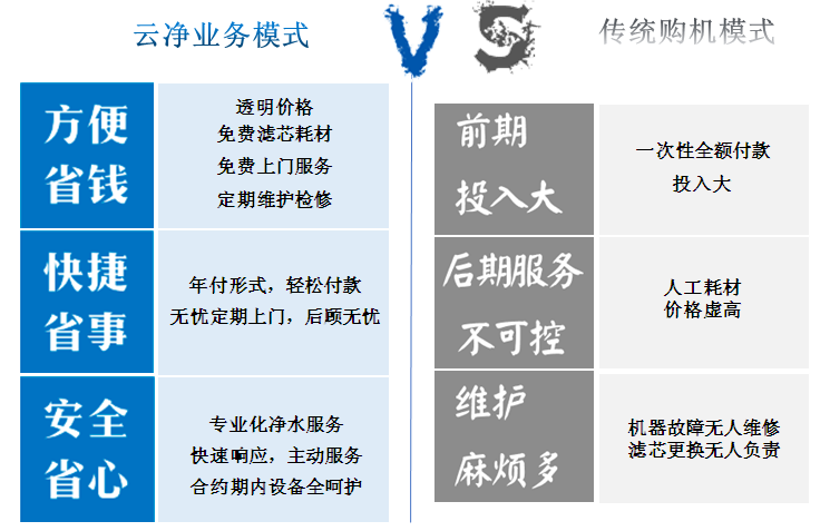 億家凈水_SHUI.CN