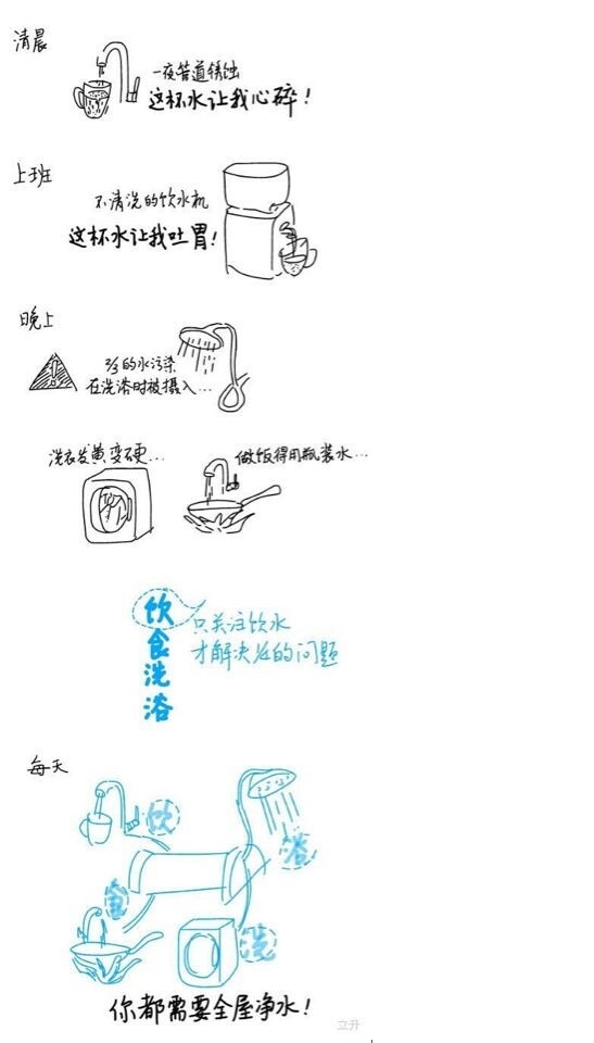 億家凈水_SHUI.CN