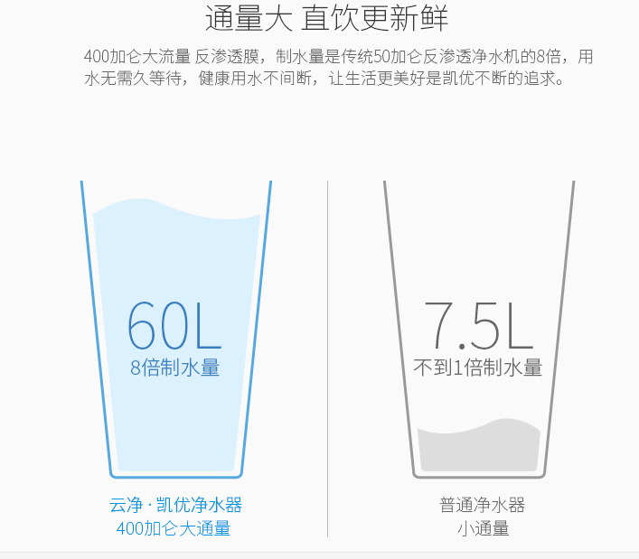 億家凈水_SHUI.CN