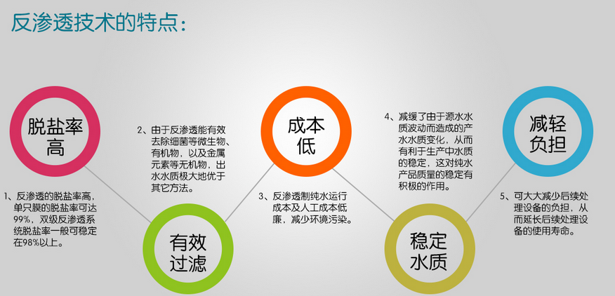 億家凈水_SHUI.CN