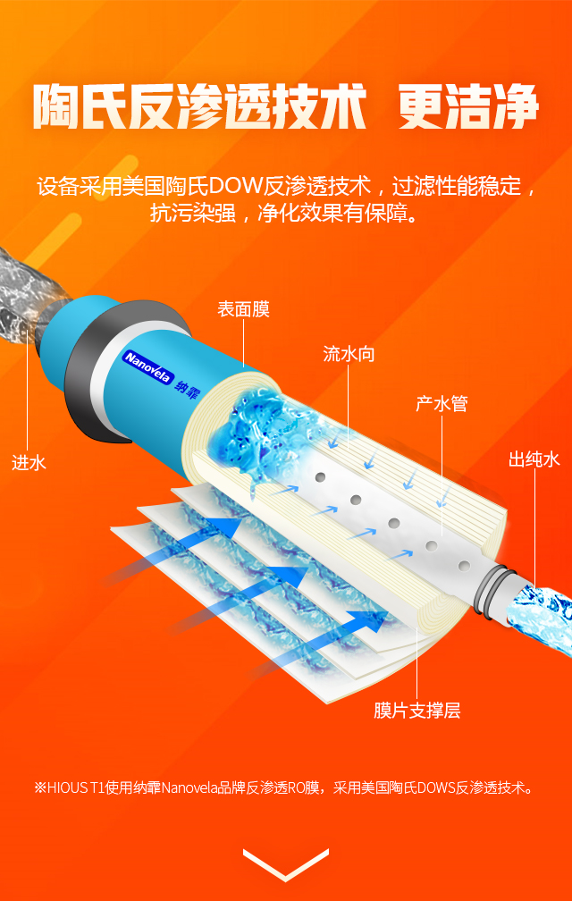 億家凈水_SHUI.CN