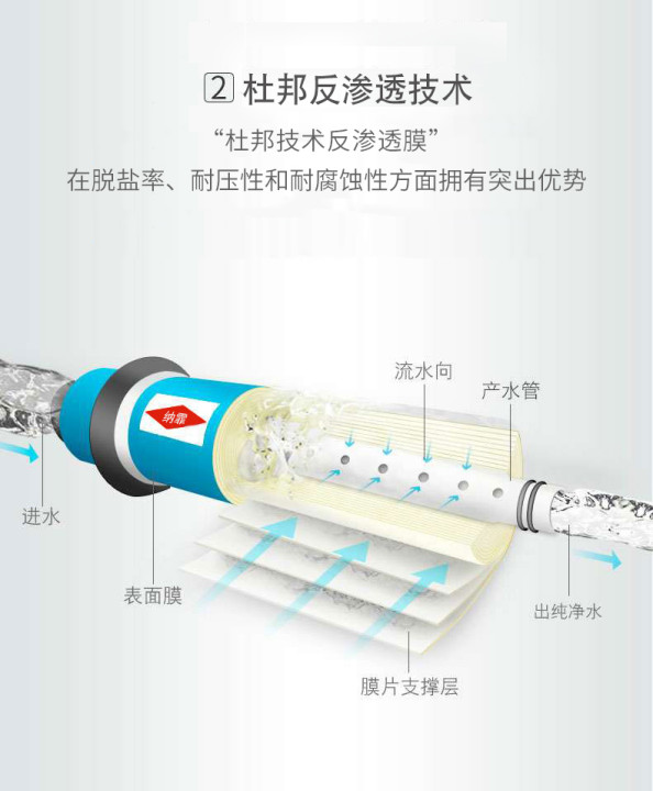 億家凈水_SHUI.CN