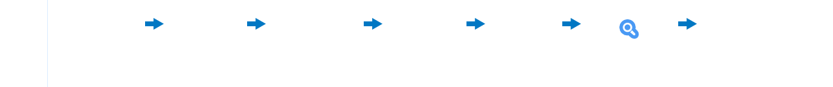 全屋凈水選購流程
